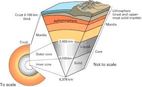 Stem Club Earth S Interior Surface Topography Eva Varga Plate Tectonics Earth And Space Science Earth Science