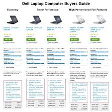 69 You Will Love Dell Laptop Comparison Chart