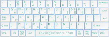 The first hangul chart, or korean alphabet chart, is for the consonants. Type Korean Loving Korean Boyfriend In Korea