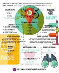 In Numerology Each Of The Nine Single Digit Numbers Has A Personality A Limited Range Of Qualities And Tra Pfad Des Lebens Numerologie Numerologie Diagramm