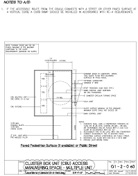 Maybe you would like to learn more about one of these? Https About Usps Com What We Are Doing Current Initiatives Delivery Growth Management Operations Developers And Builders Guide Pdf