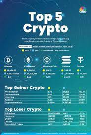 Top 5 Harga Kripto Sepekan Cuan Gede Bos