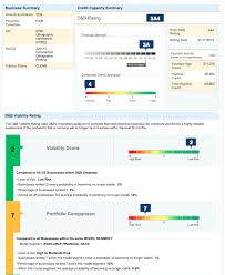 D B Report Everything You Need To Know About The Dun