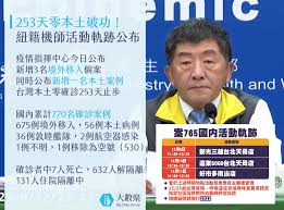 Гонконг 香港 гуандун 广东 ляонин 辽宁 пекин 北京 синьцзян 新疆 сычуань 四川 тайвань 台湾 тибет 西藏 тяньцзинь 天津 хайнань 海南 хэйлунцзян 黑龙江 цзилинь 吉林 цзянсу 江苏 шаньдун 山东 шанхай 上海 шэньси 陕西 другие страны ▼. ç–«æƒ…å¿«è¨Š å°ç£253å¤©é›¶æœ¬åœŸç ´åŠŸ ç´è¥¿è˜­ç±æ©Ÿå¸«æ´»å‹•è»Œè·¡æ›å…‰ Big Data Group å¤§æ•¸èš Facebook