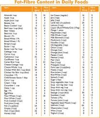 80 Skillful Pakistani Food Calories Chart List