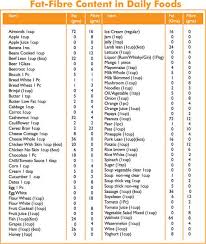 80 skillful pakistani food calories chart list