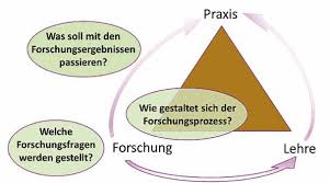 Https Www Phsalzburg At Files Forschung Ph Research Forschungsberichte Phres 04 Online Pdf