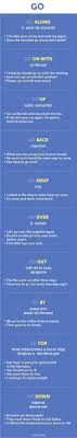 Pin En Idioma Ingles