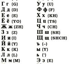What Is The First Letter Of The Russian Alphabet Going To Russia Learn The Cyrillic Alphabet Russian Alphabet Russian Language Learning Russian Language Lessons