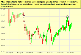 Mortgages Archives Get Fha Va Usda Mortgage Rates And