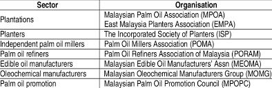 We did not find results for: 3 Palm Oil Industry Organisations Download Table