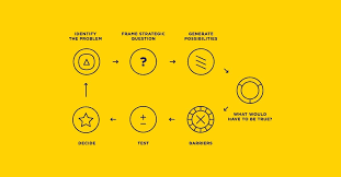 Designing Strategy Process Map Ideo Strategies
