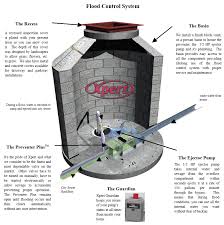 Check spelling or type a new query. Sump Pump Chicago Plumber Basement Waterproofing Water Pump French Drain Sump Pump Battery Backup Ejector Pump Seepage Chicago Plumbers Drain Tile Sump Pumps Sewer Rodding Waterproofing Basement Basement Waterproofing Chicago Plumbers In Chicago