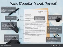Surat dinas adalah sebuah surat yang dibuat dengan bahasa formal dari suatu instansi baik pemerintah maupun swasta, dimana surat tersebut memiliki tujuan kedinasan antar instansi. Doc Contoh Surat Dinas Dan Cara Pembuatannya Update 2020 Karinov Co Id