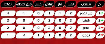 الدَّوْلَةُ الفَاطِمِيَّةُ أو الخِلَاْفَةُ الفَاطِمِيَّةُ أو الدَّوْلَةُ العُبَيْدِيَّةُ هي إحدى دُولِ الخِلافةُ الإسلاميَّة، والوحيدةُ بين دُولِ الخِلافةِ التي اتخذت من المذهب الشيعي (ضمن فرعه الإسماعيلي. ØªØ±ØªÙŠØ¨ Ù…Ø¬Ù…ÙˆØ¹Ø© Ù…ØµØ± Ø§Ù„ÙØ±Ø§Ø¹Ù†Ø© Ø¨Ø§Ù„Ù…Ø±ÙƒØ² Ø§Ù„Ø«Ø§Ù„Ø« ÙˆØ¬Ø²Ø± Ø§Ù„Ù‚Ù…Ø± ÙŠØªØµØ¯Ø± ÙÙŠ ØªØµÙÙŠØ§Øª Ø£ÙØ±ÙŠÙ‚ÙŠØ§ Ø§Ù„ÙŠÙˆÙ… Ø§Ù„Ø³Ø§Ø¨Ø¹