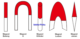 Maybe you would like to learn more about one of these? Perbedaan Bentuk Magnet Jelaskan Perbedaan Bentuk Tiap Tiap Magnet Cara Golden Perbedaan Utama Antara Magnet Neodymium Dan Magnet Biasa Adalah Bahwa Magnet Neodymium Mengandung Neodymium Besi Dan Boron Sebagai Elemen