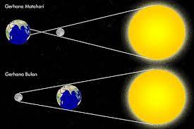Gerhana bulan ini bisa diamati di seluruh indonesia dengan catatan langit tidak mendung dan bulan tidak tertutup awan. Gerhana Bulan Penumbra 28 November 2012 Reads A Blog By Widiani