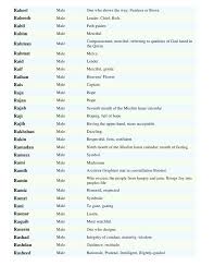 Hindu, muslim and christian names dominate the top names of the year. Muslim Boys Names Meanings List By Sohail