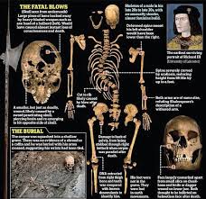 The truth about Richard III's life and death