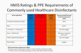 Hmis Flammability Rating Chart Related Keywords