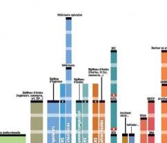 La licence généraliste et la licence intégrer une licence en deuxième année après un bts permet de se mettre à niveau sur le plan. Le Parcours Lmd Licence Master Doctorat Crij Pays De La Loire
