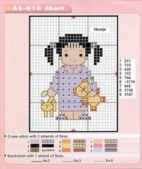Maybe you would like to learn more about one of these? Graficos Para Hacer Cuadros De Ninas A Punto De Cruz