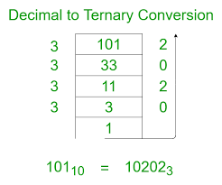 Ternary Number System Or Base 3 Numbers Geeksforgeeks