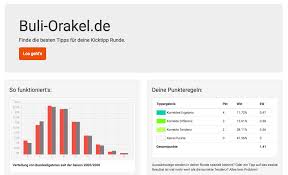 Two more games at fantastic temperatures, there are still points to score, not least about the bonus questions. Buli Orakel Die Besten Tipps Fur Deine Kicktipp Runde