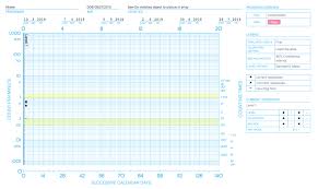 a guide to using peak to drive learning outcomes centralreach