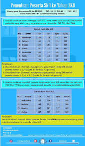 Check spelling or type a new query. Rekrutmen Cpns Mahkamah Agung Ri On Twitter Skd Sudah Selesai Tinggal Menunggu Pengumuman Ternyata Ada Ya Perangkingan Jalur Indie It S Ok Tetapi Tetap Tunggu Yg Resmi Jangan Galau Tahun Lalu Ada Yg Nilai