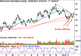 stock picks market vectors gold miners etf gdx investorplace