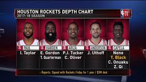 Houston Rockets Projected Roster Gametime Discussion