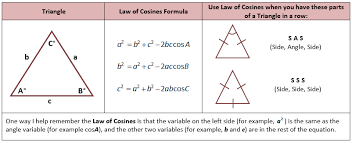 Law Of Sines Law Of Sines Word Problems Trigonometry