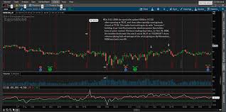 xom charts and notes