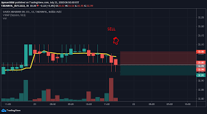Therefore, the saudi stock exchange (tadawul) shall not be liable for the information contained therein, nor for any consequences that may result from the said information. 2222 For Tadawul 2222 By Aymansbai Tradingview