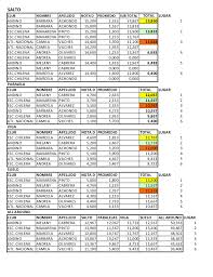 Livescore campeonato nacional en directo con marcadores, clasificación primera división 2020 y detalles de partidos (goleadores, tarjetas, comparación de cuotas.) ofrecidos en flashscore.es. Resultados Campeonato Chileno 2012 Feminino