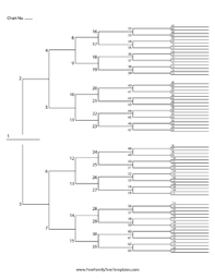 Free Family Tree Templates For A Projects