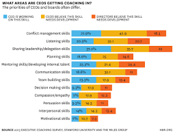 10 Charts From 2013 That Changed The Way We Think