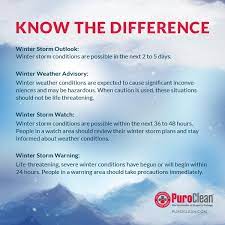 Wintertips Do You Know The Difference Between A Winter Storm Watch And A Warning Learn Th Winter Storm Winter Storm Preparedness Winter Weather Advisory