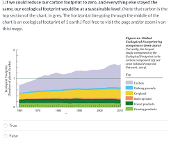 Solved If We Could Reduce Our Carbon Footprint To Zero