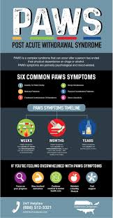 There are two stages of withdrawal. Addictions