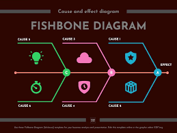 Each cause or reason for imperfection is a sour. Fishbone Diagram Ishikawa For Cause And Effect Analysis Editable Online