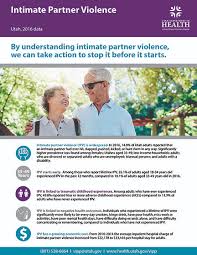 Image result for WAST Screen for Intimate Partner Violence