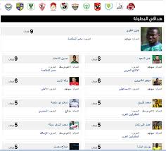 ترتيب هدافي الدوري المصري بعد مباراة الاسماعيلي والمقاصة. Ø¬Ø¯ÙˆÙ„ ØªØ±ØªÙŠØ¨ Ù‡Ø¯Ø§ÙÙŠ Ø§Ù„Ø¯ÙˆØ±ÙŠ Ø§Ù„Ù…ØµØ±ÙŠ Ø¨Ø¹Ø¯ Ù…Ø¨Ø§Ø±Ø§Ø© Ø§Ù„Ø£Ù‡Ù„Ù‰ ÙˆØ§Ù„Ù…Ù‚Ø§ØµØ© ØµÙˆØª Ø§Ù„Ø£Ù…Ø©