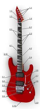 Electric Guitar Wikipedia
