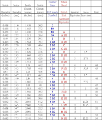 complete us uk eu ring size chart ring size guide and