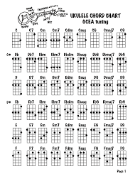 Ukulele Soprano Chord Chart Ukulele Soprano Chord Chart Em