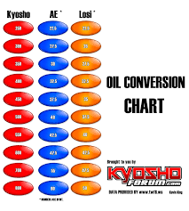 Losi Shock Oil Conversion Chart Bedowntowndaytona Com