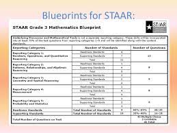 The staar program includes annual assessments for •reading and mathematics. Free Staar Test Online Practice And Tips Edulastic