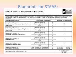 The test itself contains a reference sheet and graphing paper. Free Staar Test Online Practice And Tips Edulastic